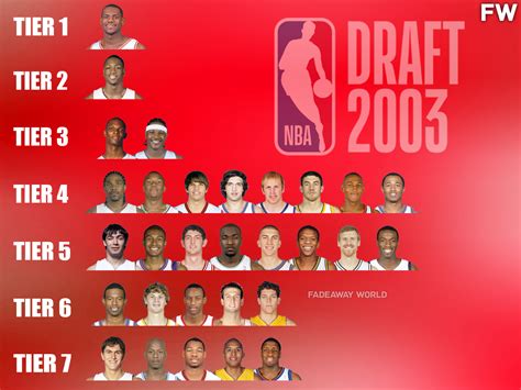 2003 draft nba|2003 NBA Draft: all the picks, trades and information..